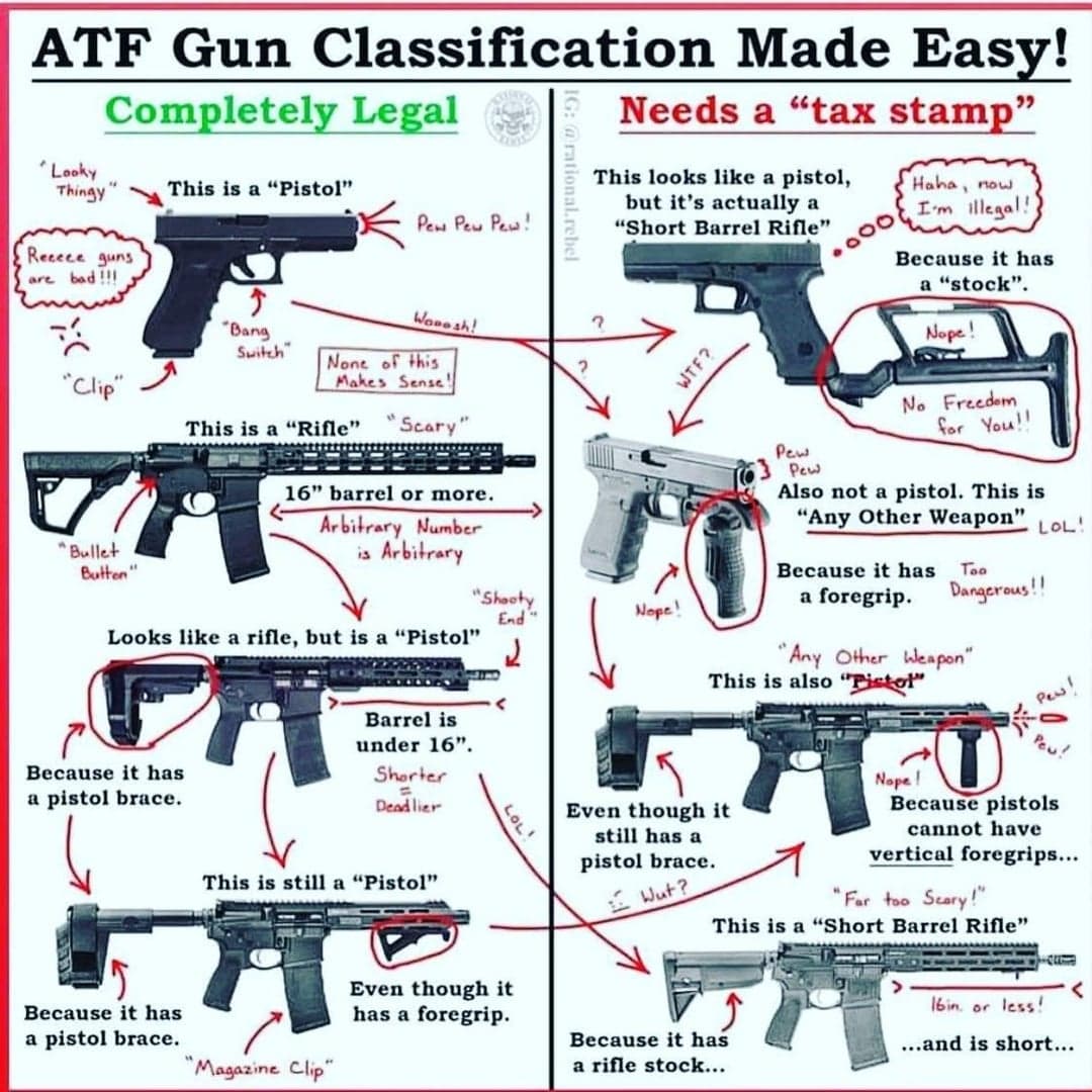 Fact Check: A.T.F. capacity to regulate firearms will plummet by 40%!