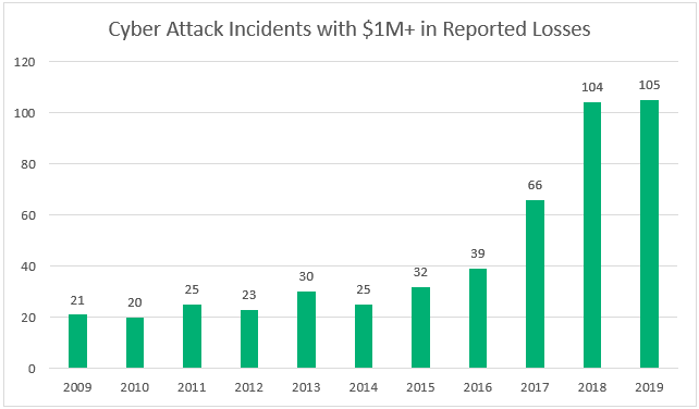 Fact Check: New massive datasets emerge every few weeks, fueling cybercrime!