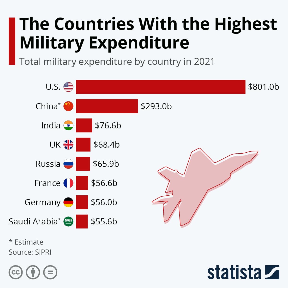 Fact Check: Spain spent less than 2% of GDP on defense last year, the lowest in NATO.