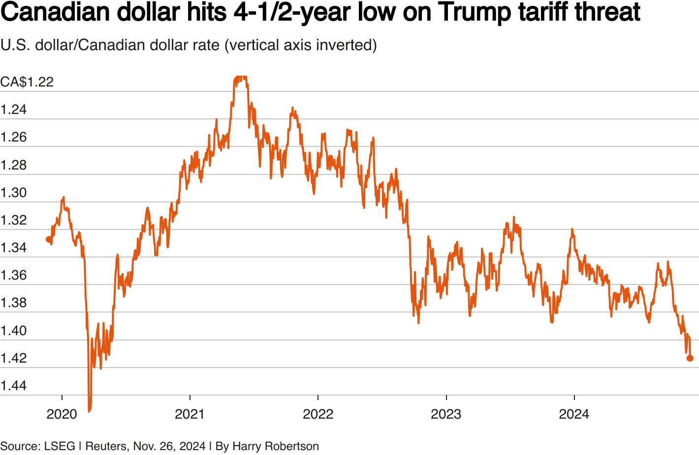 Fact Check: Trump's tariffs on Canadian steel have surged to 50%.