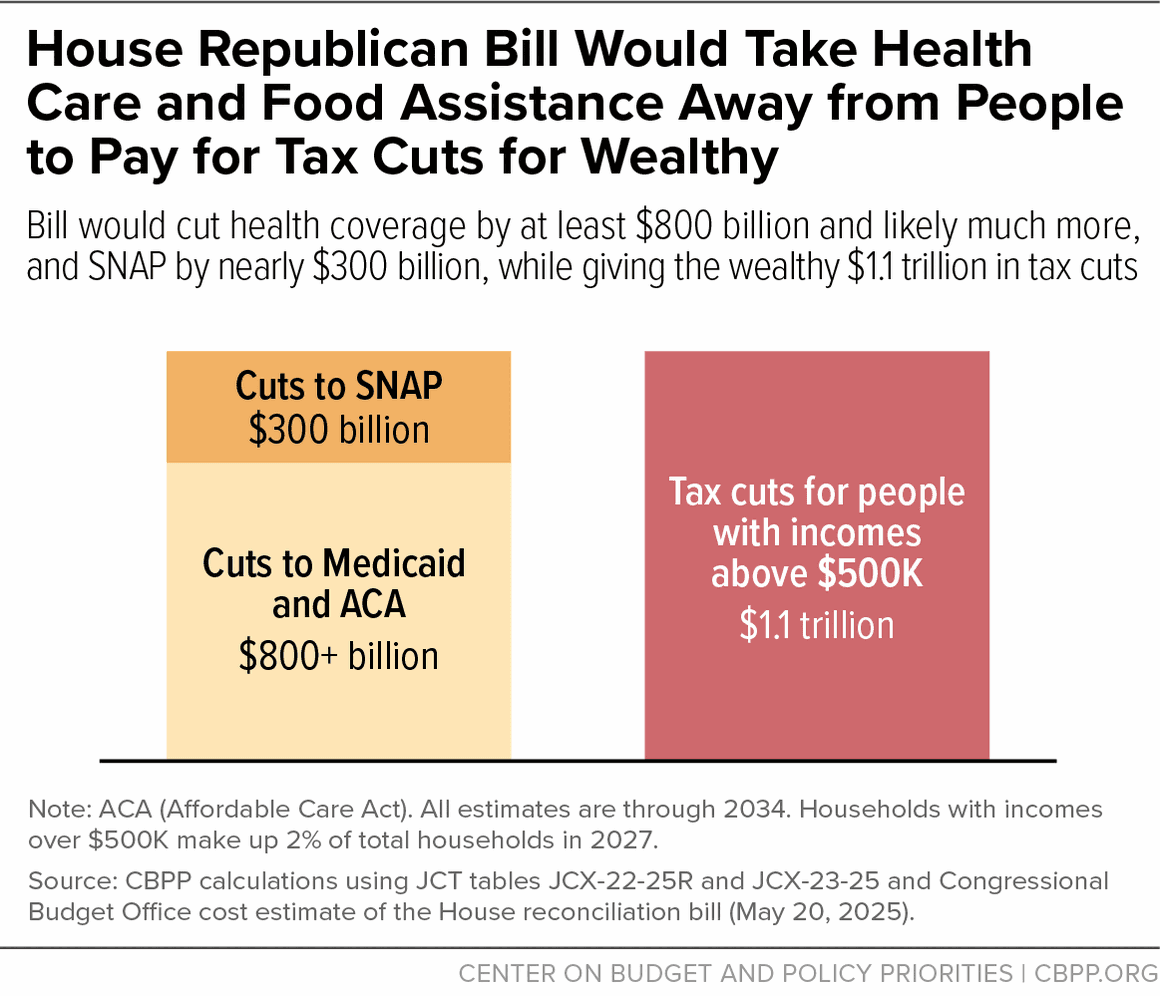 Fact Check: Trump's tax bill features shocking differences between House and Senate versions.