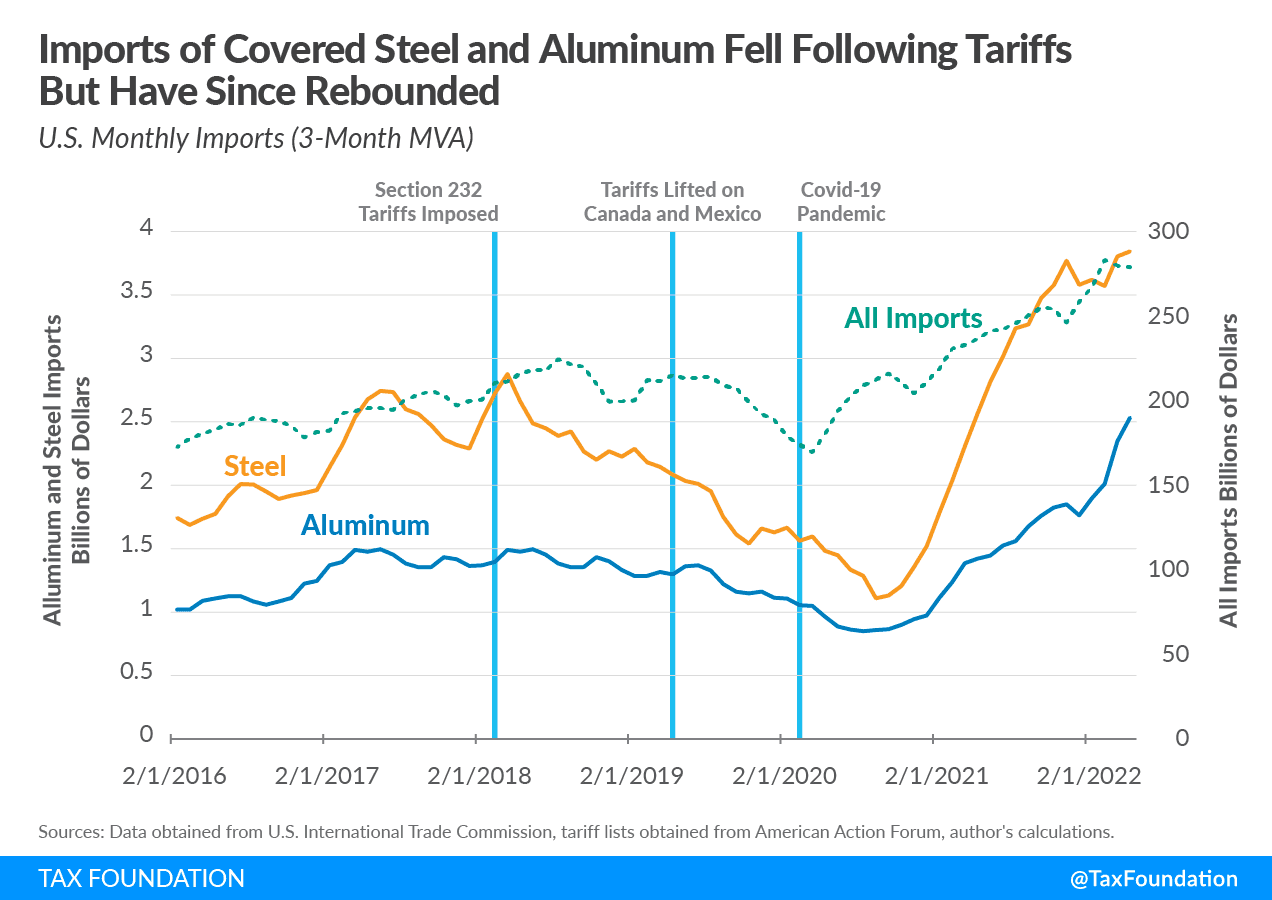 Fact Check: Canadian steel producers demand immediate tit-for-tat tariffs against U.S. steel!