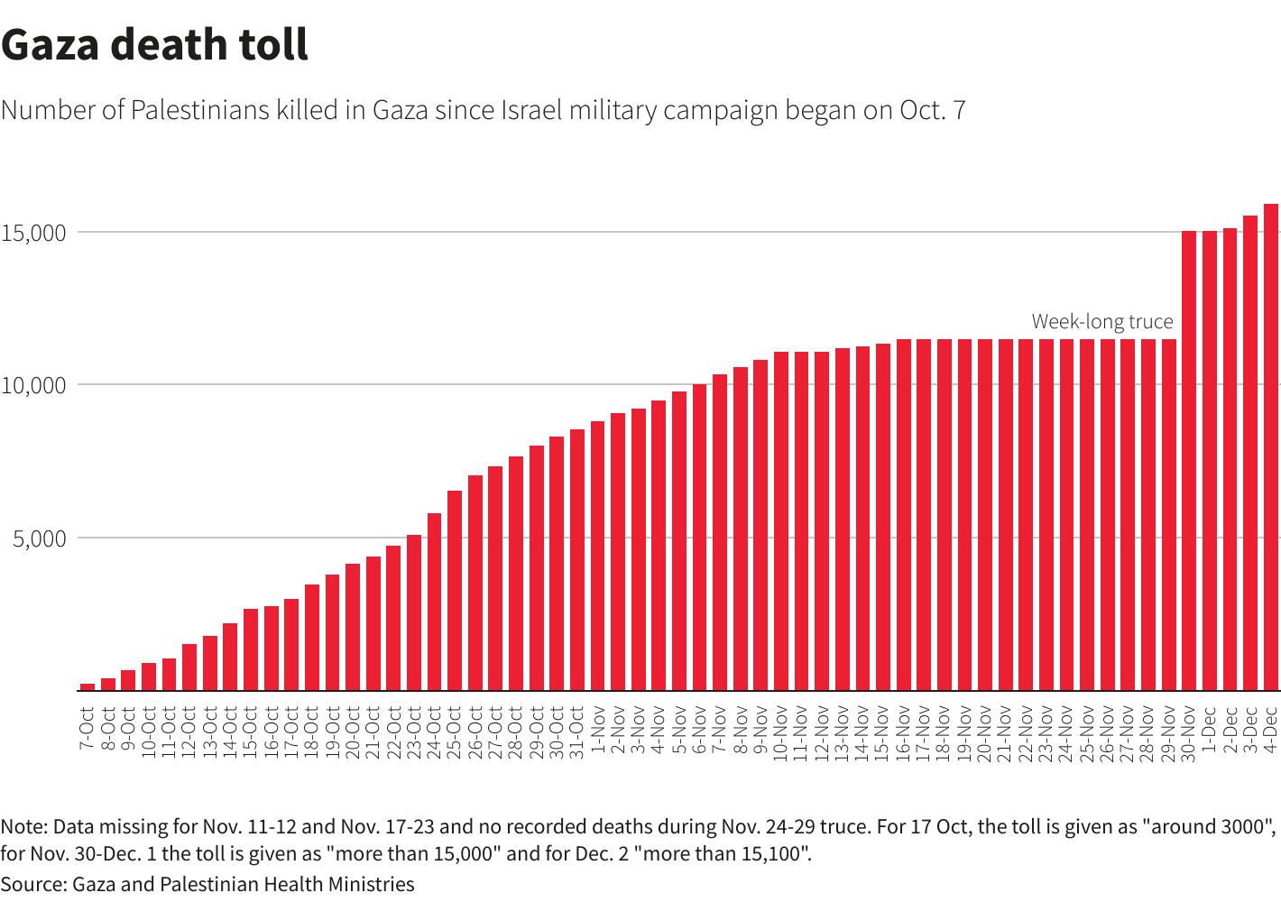Fact Check: Iranian civilian death toll estimated at 263 by human rights activists.