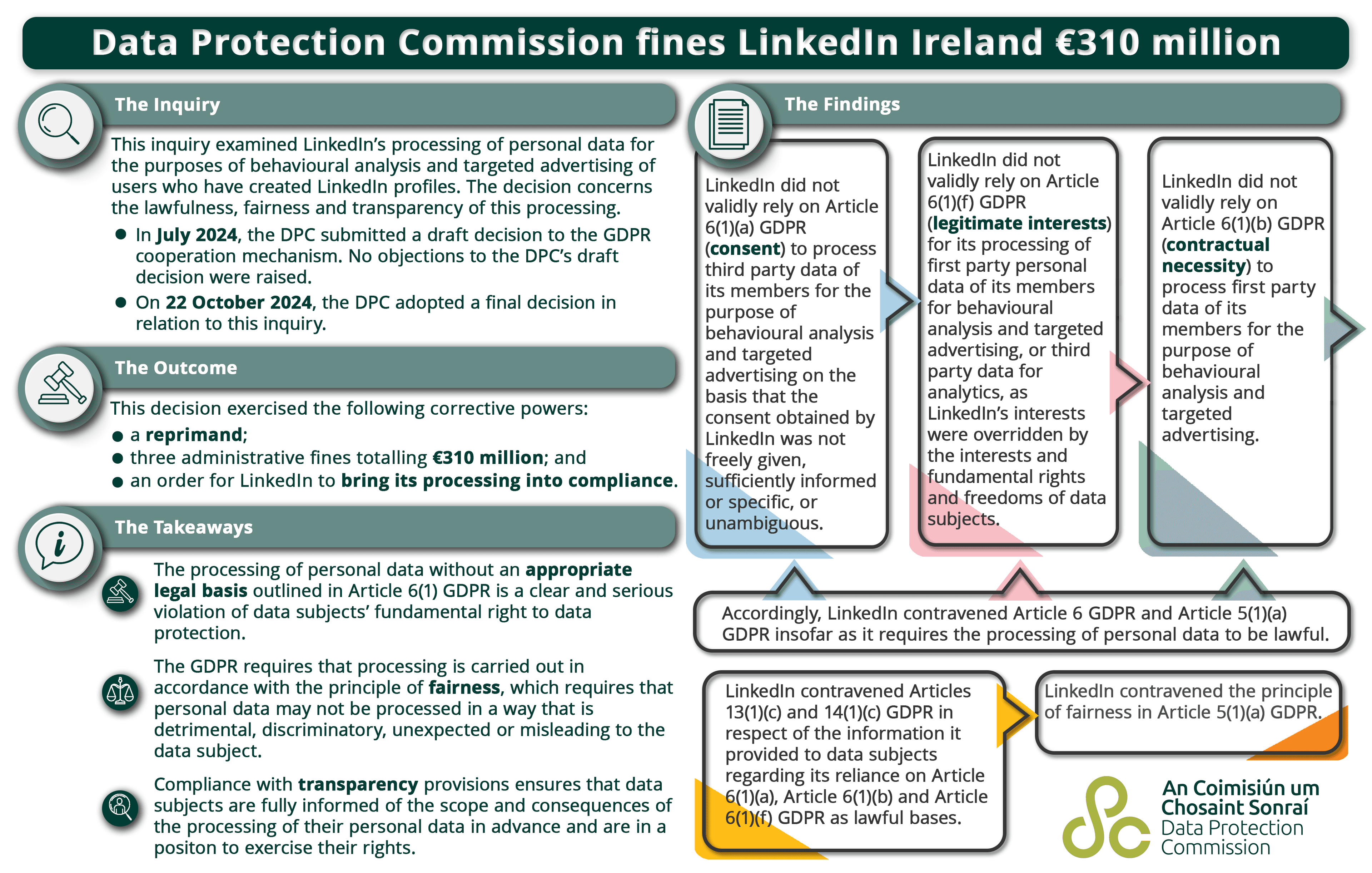 Fact Check: Irish Data Protection Commission will discuss WhatsApp's ads with European regulators.