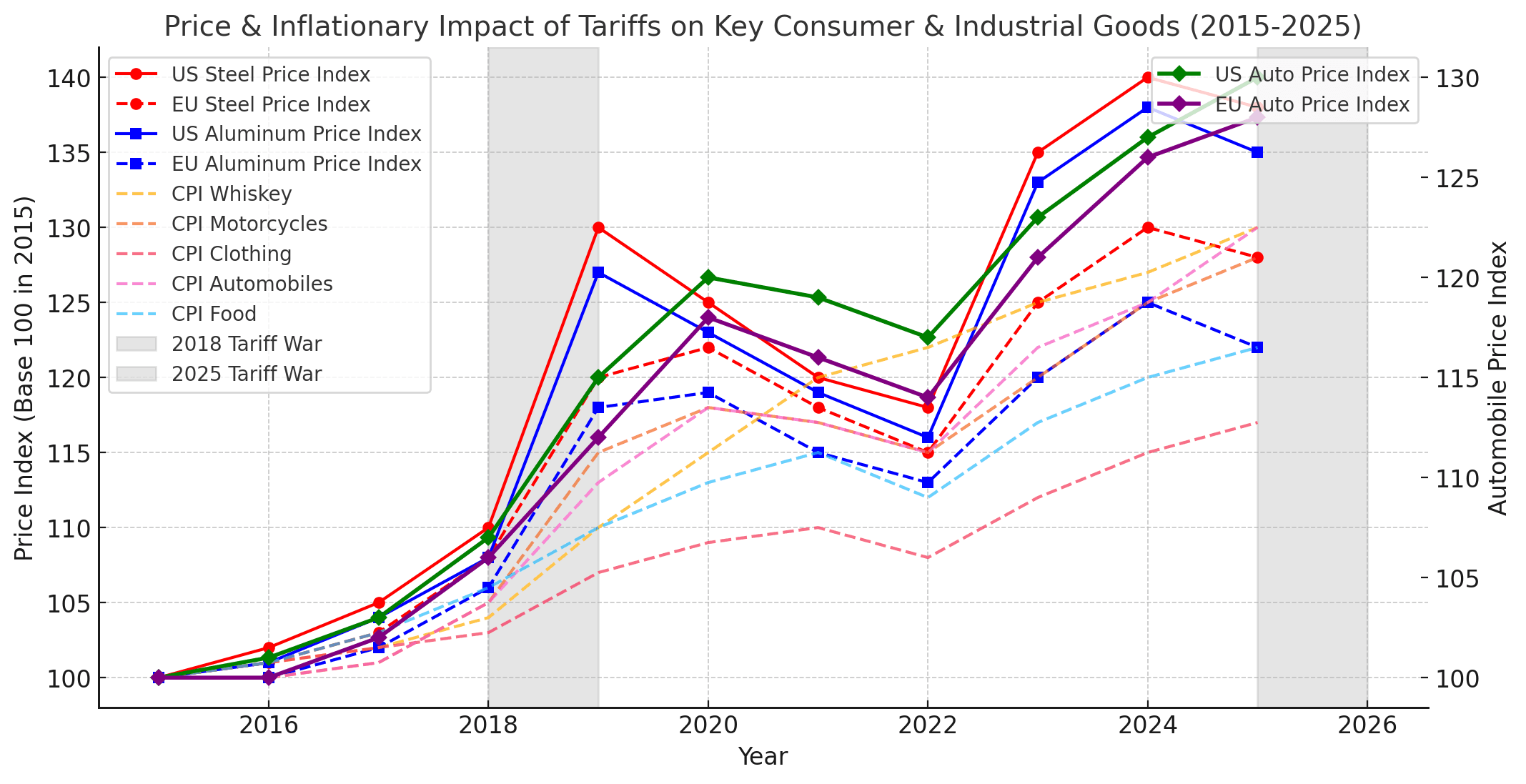 Fact Check: EU steel and aluminum exports face crippling 50% tariffs from the U.S.