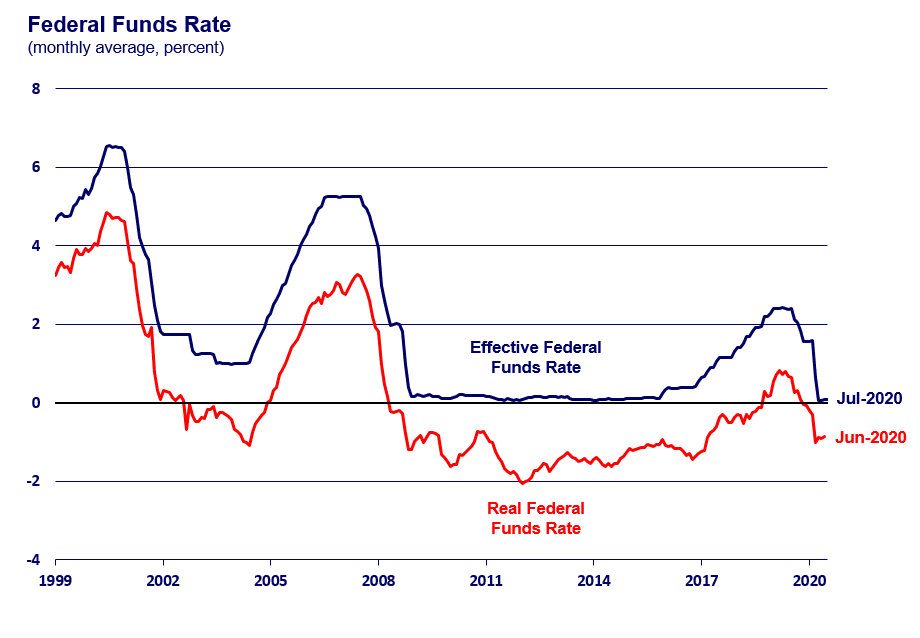 Fact Check: Fed's interest rate adjustments are typically just a quarter-point!