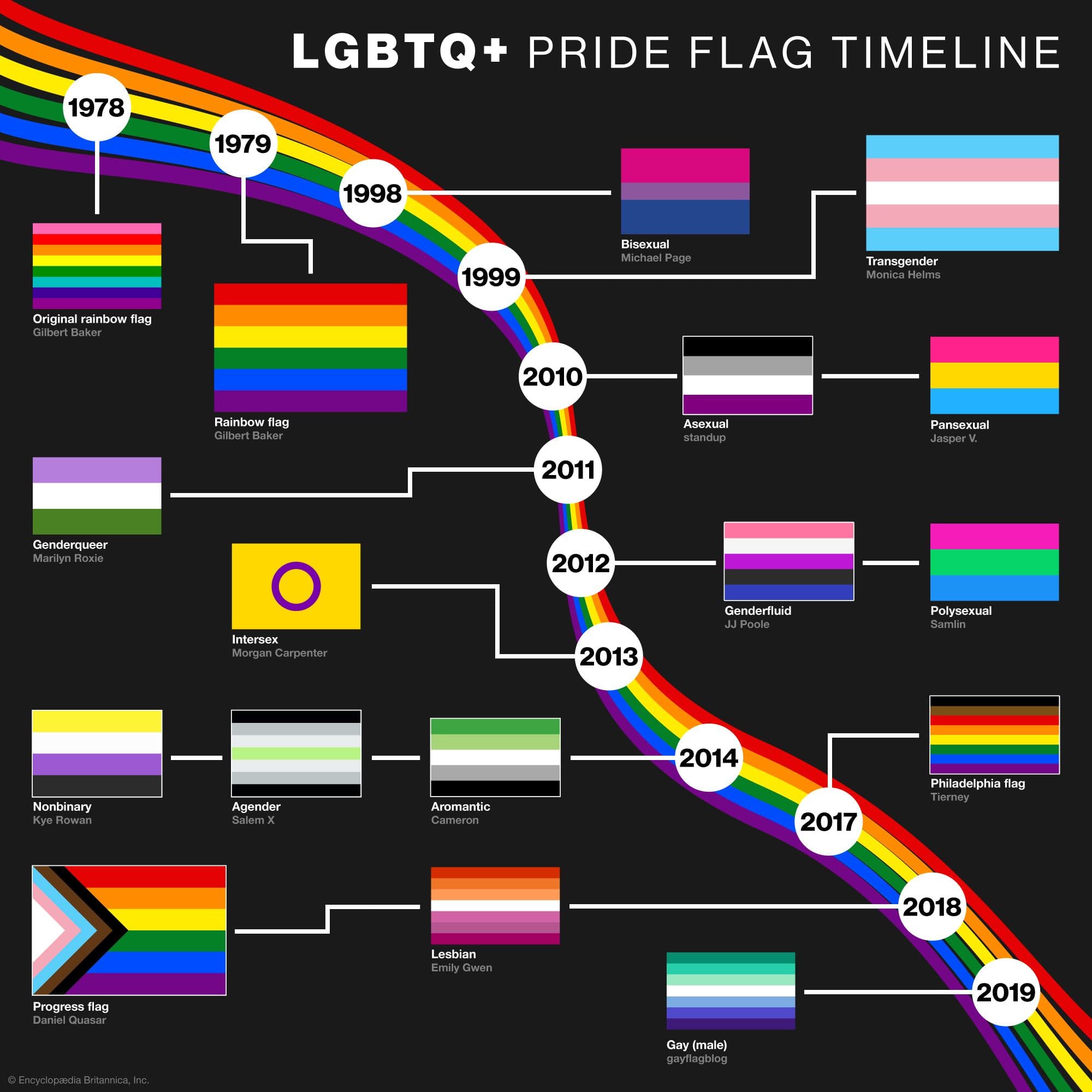 Fact Check: 10% of the world's population belongs to the LGBT community

