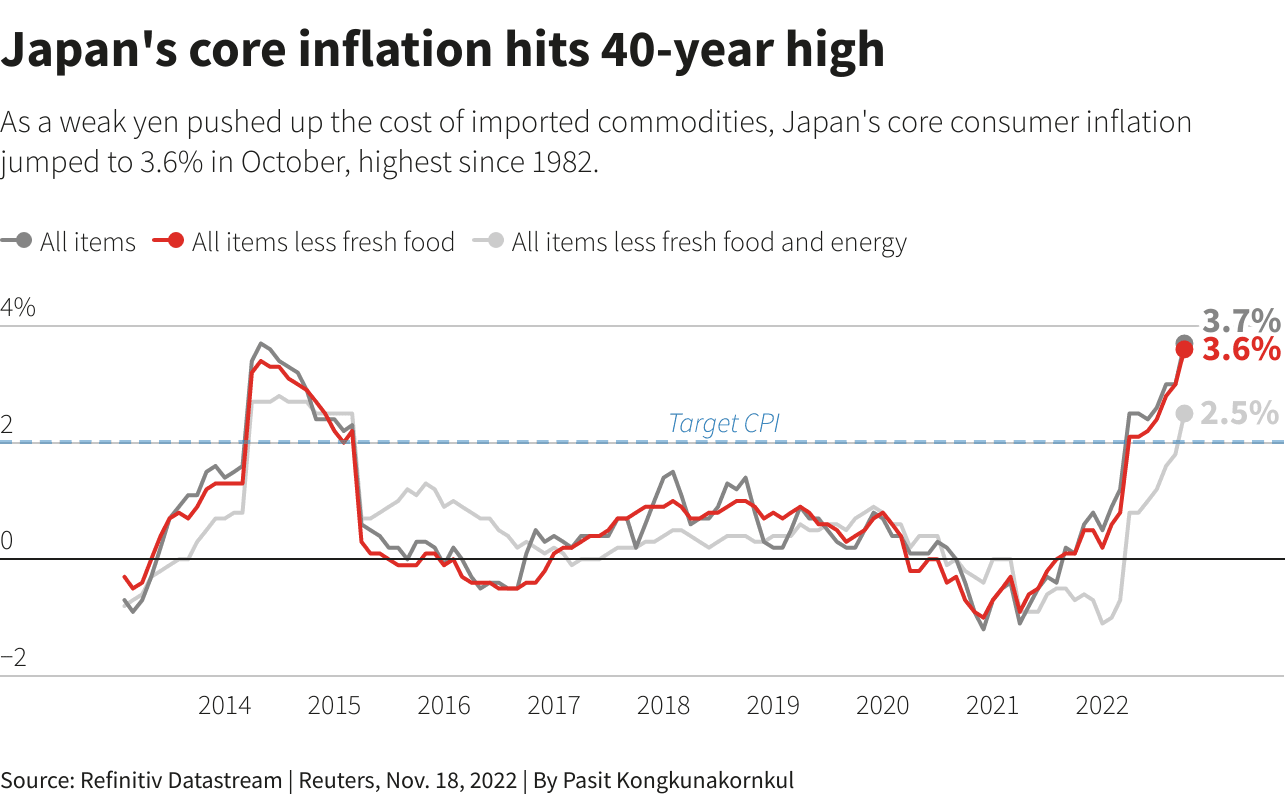 Fact Check: Rice accounts for 50% of Japan's core inflation, driving future trends!