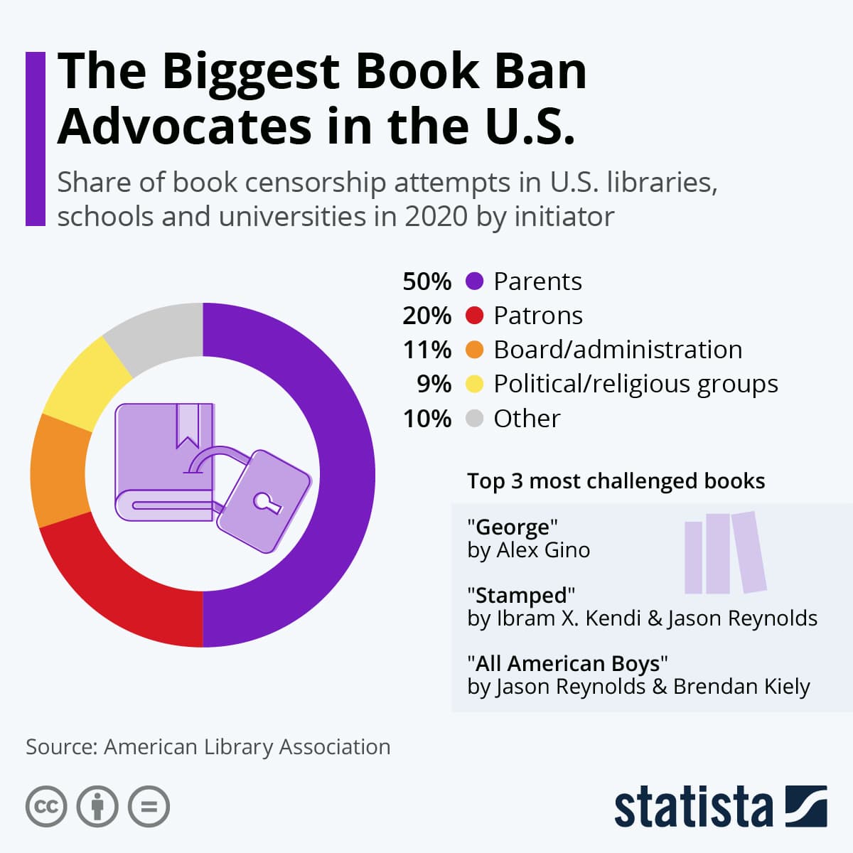Fact Check: Trump's policies threaten to ban diverse literature in schools and libraries.