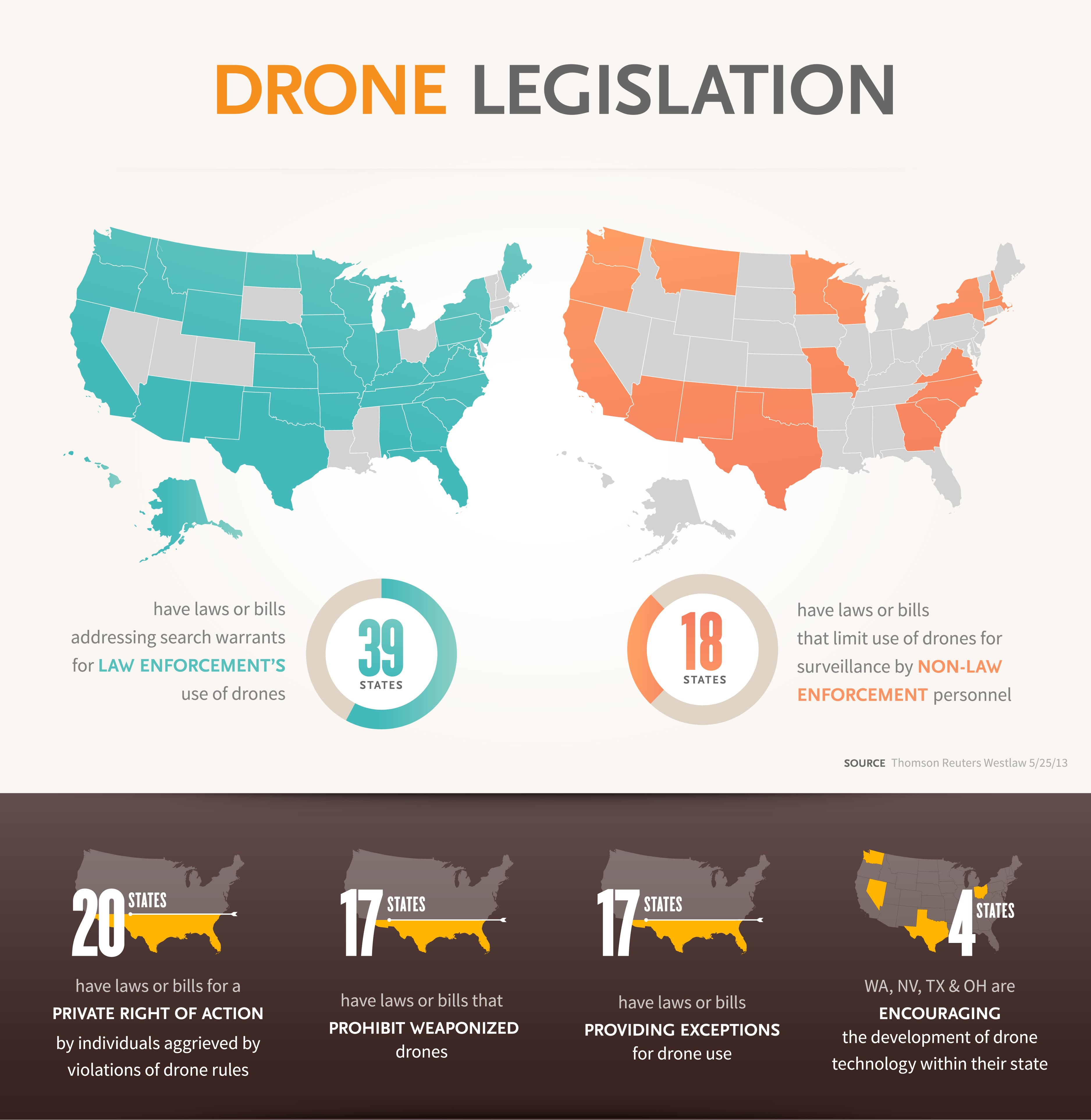 Fact Check: Louisiana's drone law sets a precedent for future legislation nationwide.