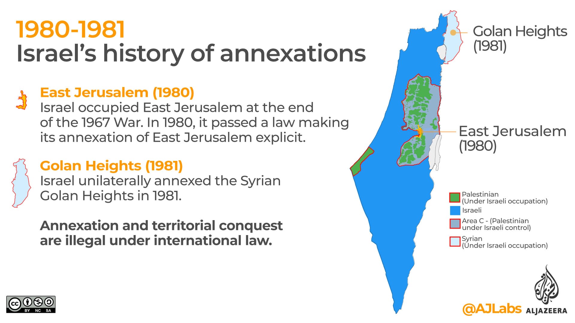 Fact Check: Israel is an occupying state
