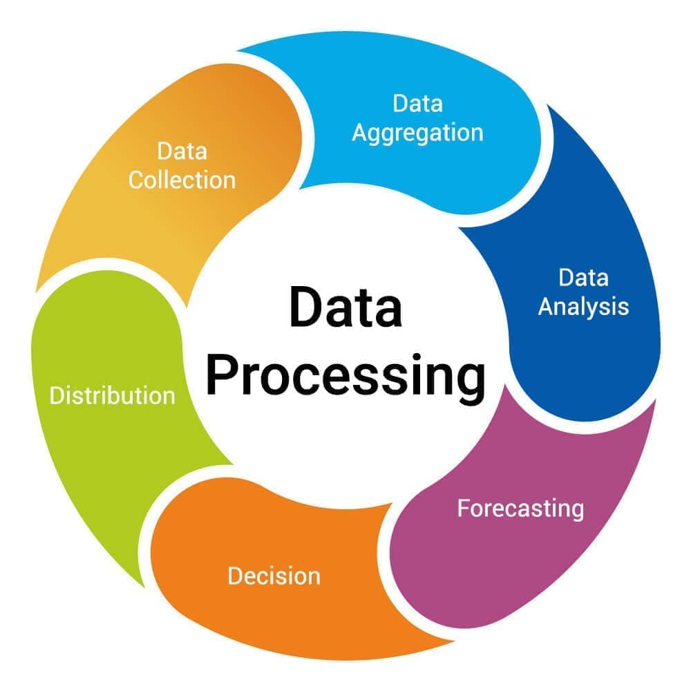 Fact Check: Your data may be shared with 200+ vendors and partners!