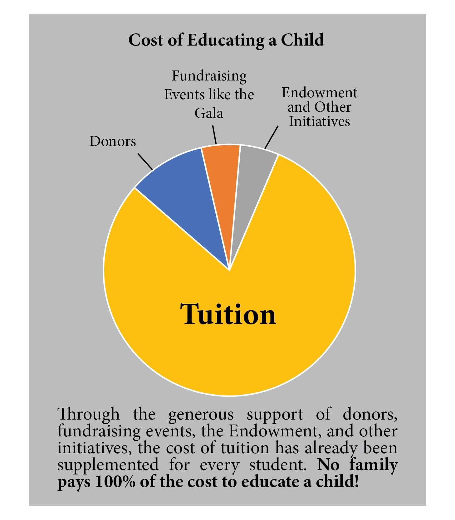 Fact Check: Eight private schools increased tuition to match full Opportunity Scholarship amounts.