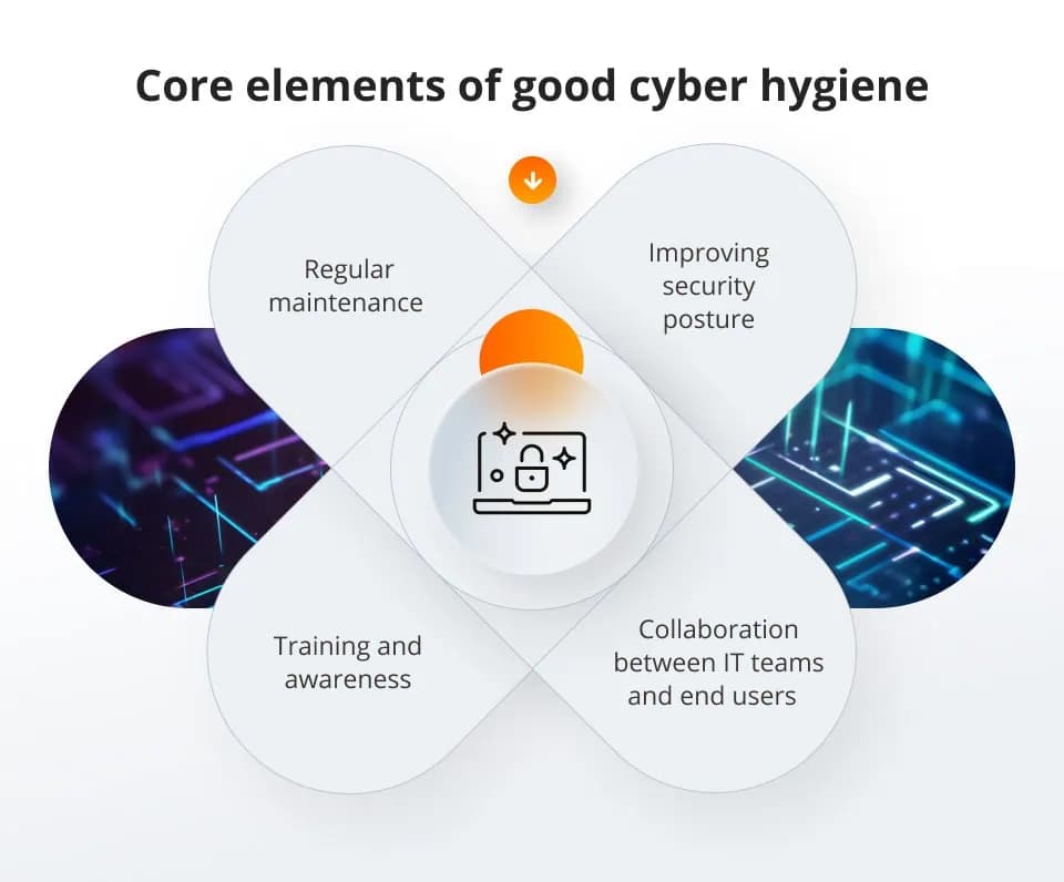 Fact Check: Experts stress urgent need for better cyber hygiene!