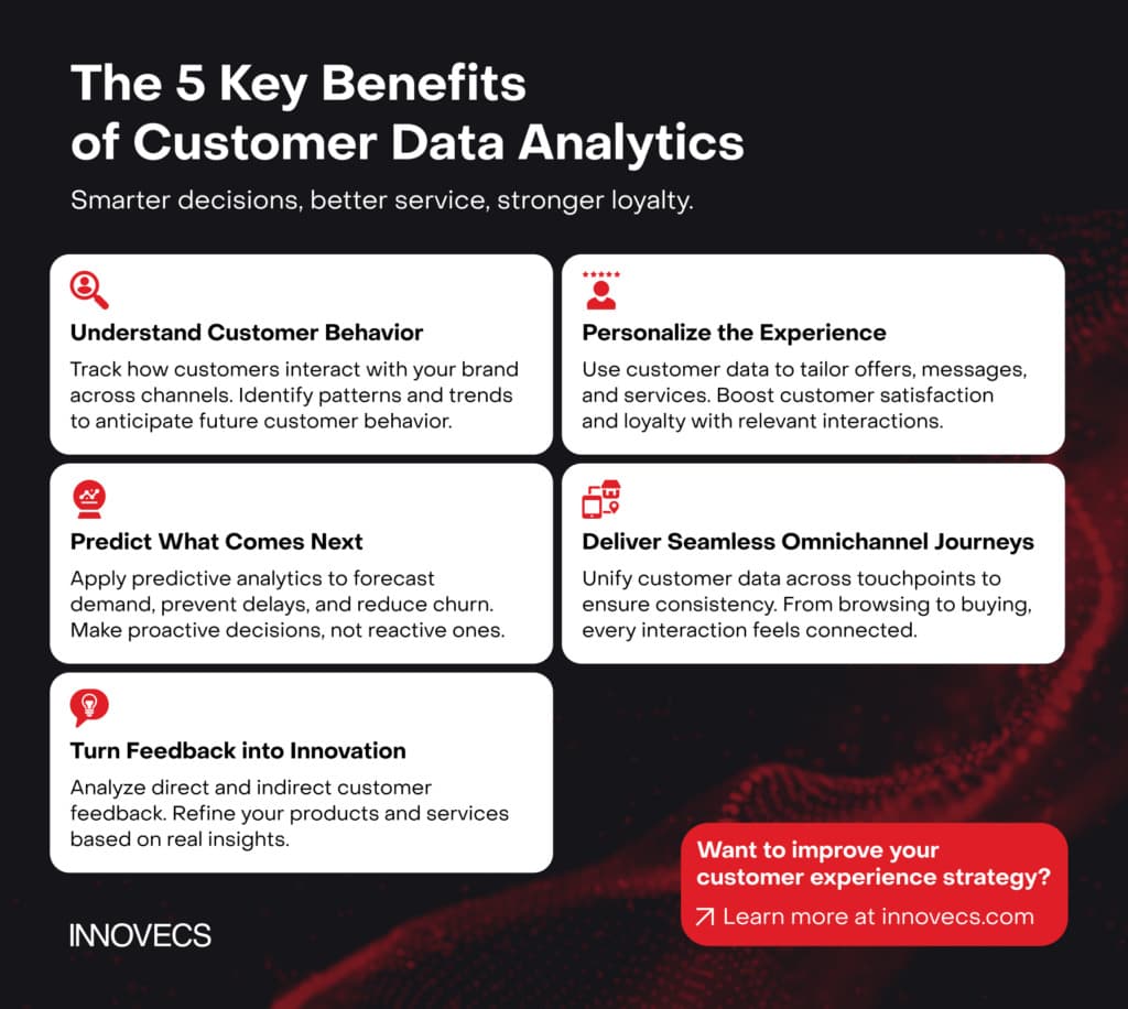 Fact Check: Your data helps improve products and services based on user interactions!