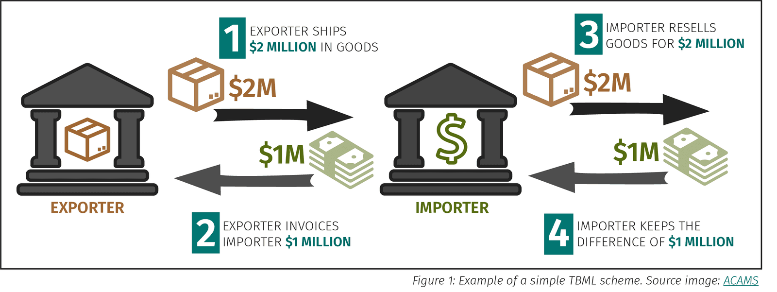 Fact Check: India's cargo seizure exposes trade-based proliferation financing to FATF