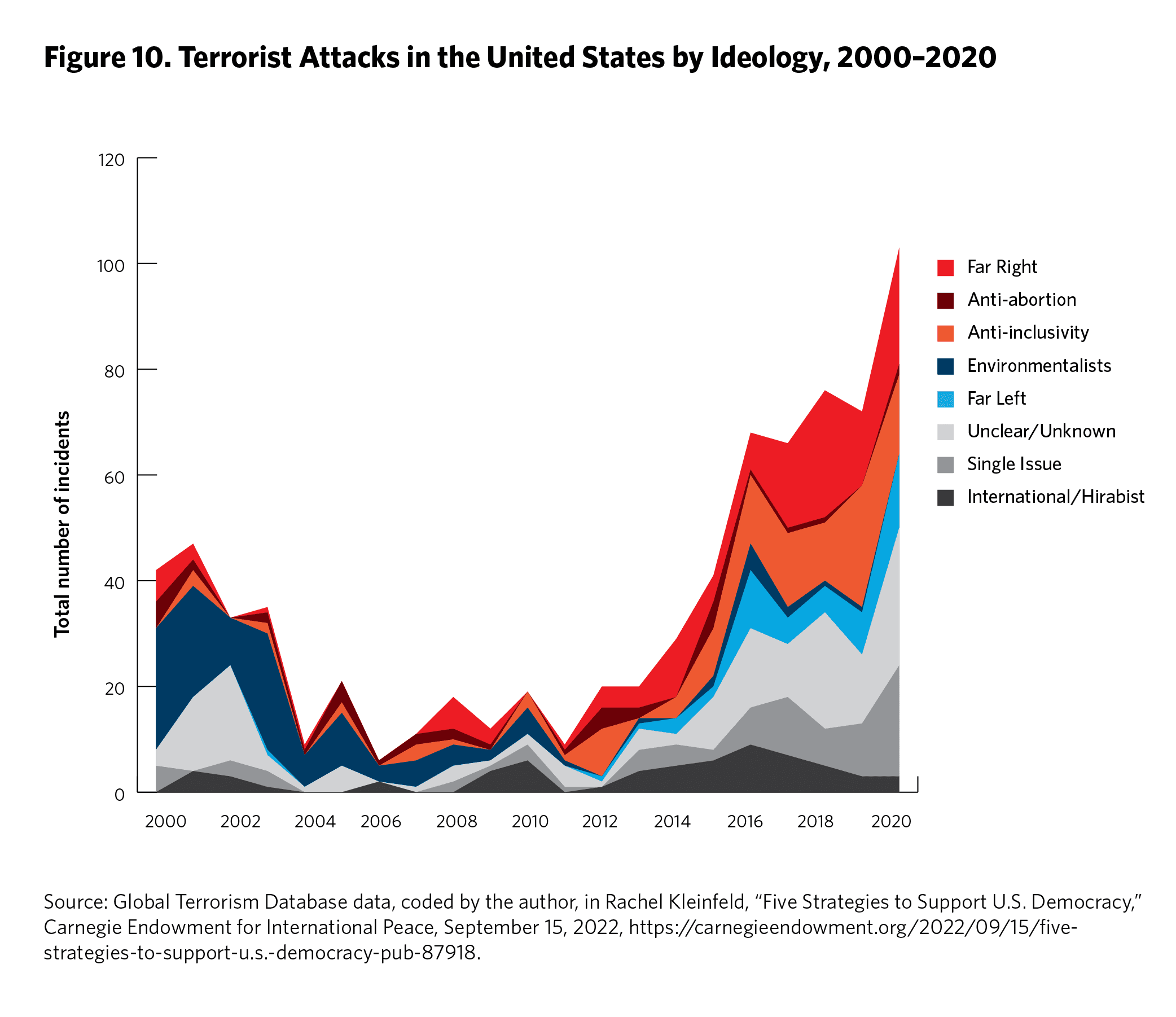 Fact Check: Political violence against US officials surged, with 9,474 threats reported last year.
