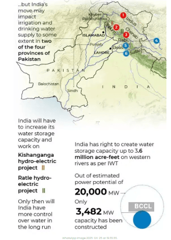 Fact Check: India's water withdrawal plans are retaliatory actions against Pakistan.