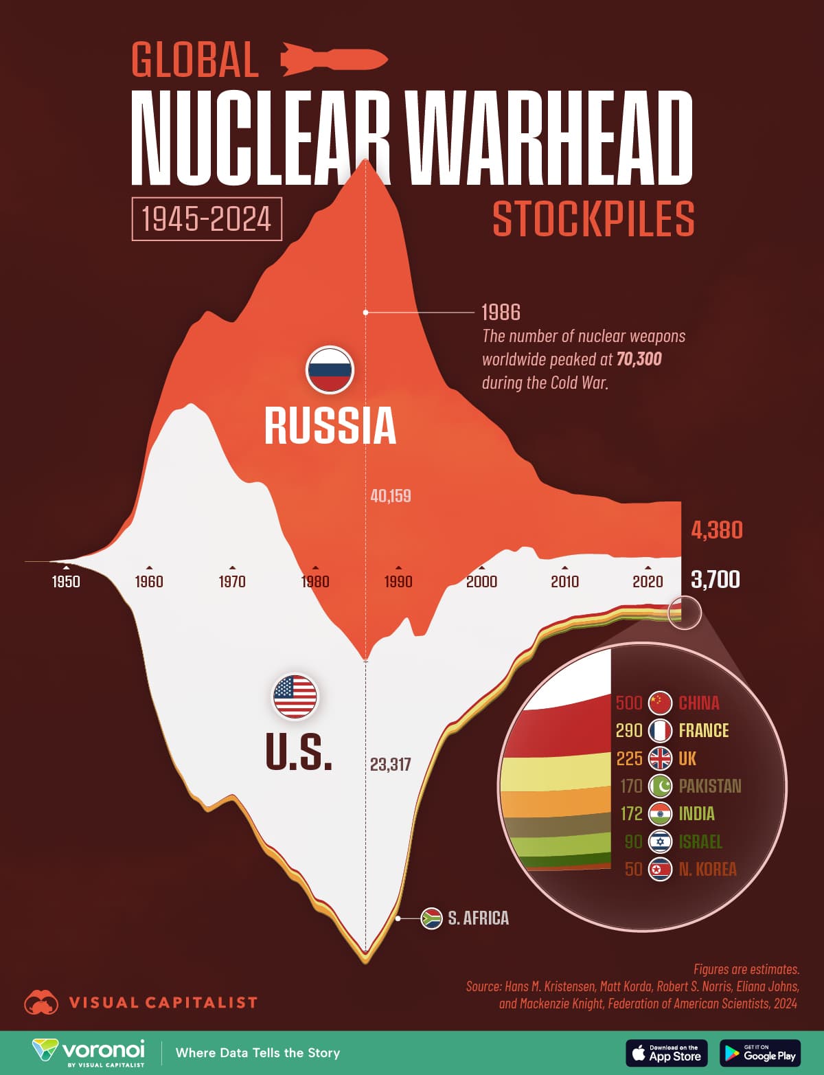 Fact Check: Global nuclear warhead inventory is set to increase after decades of decline.