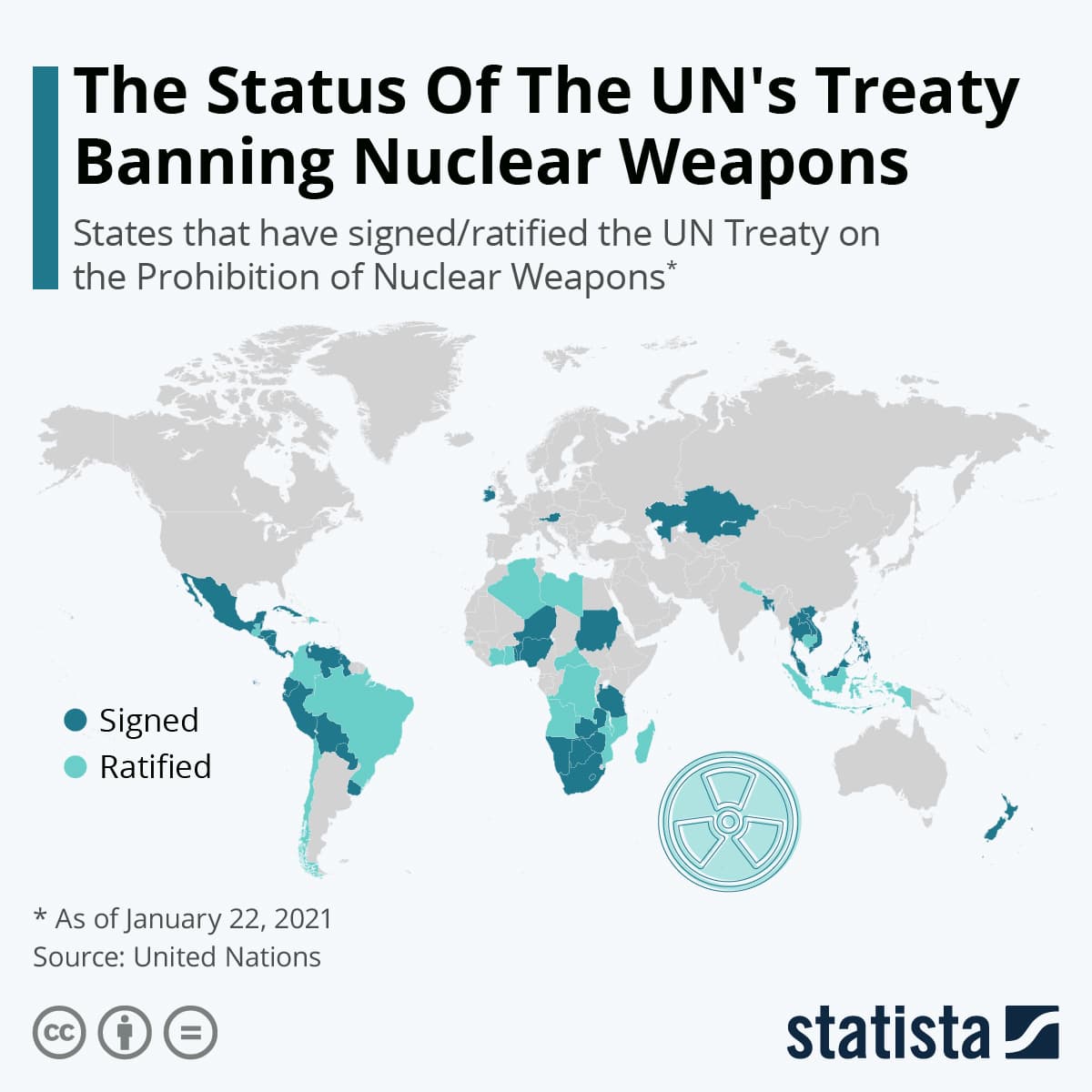 Fact Check: 94 countries signed the UN Treaty on the Prohibition of Nuclear Weapons, but no nuclear states did.