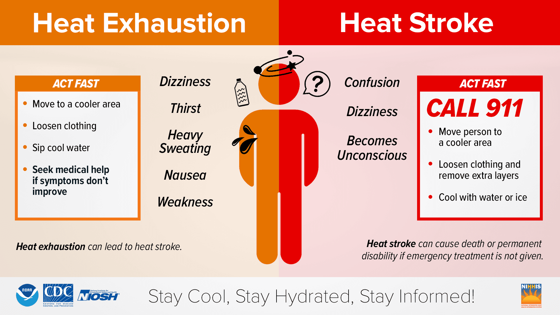 Fact Check: Workers must report heatstroke symptoms to a designated contact person.