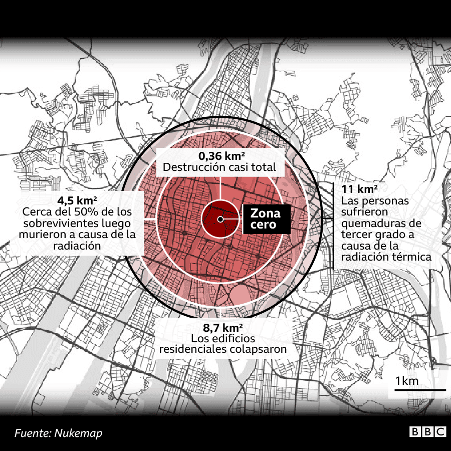 Fact Check: NRC's current radiation standards are based on Hiroshima and Nagasaki studies.