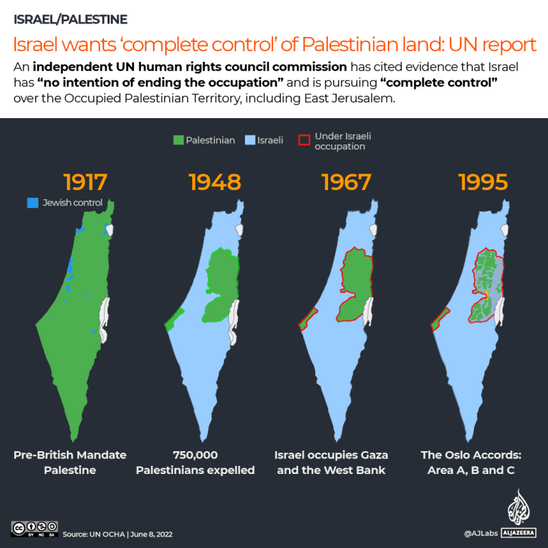 Fact Check: Should Israel or Palestine exist?