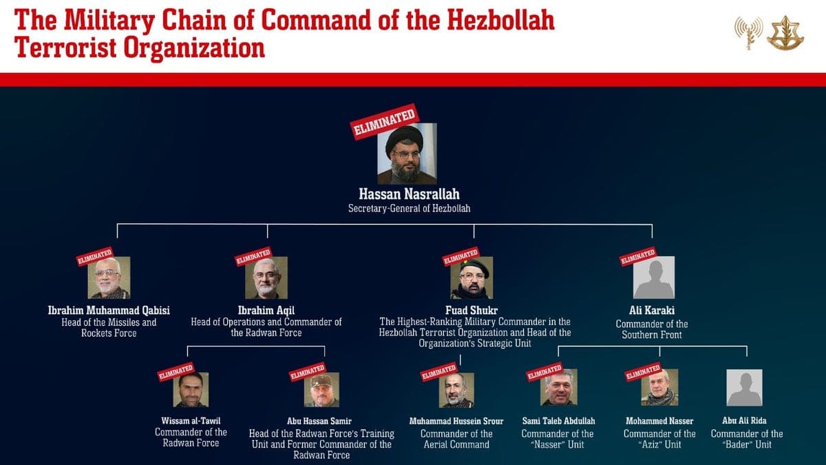 Fact Check: Milei added Hezbollah and Hamas to Argentina's official list of terrorist organizations.