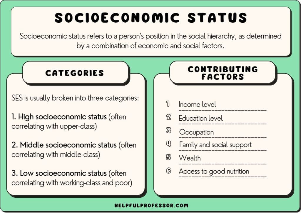 Fact Check: Young men of lower socio-economic backgrounds are more likely to oppose gender equality policies than young liberal women in general