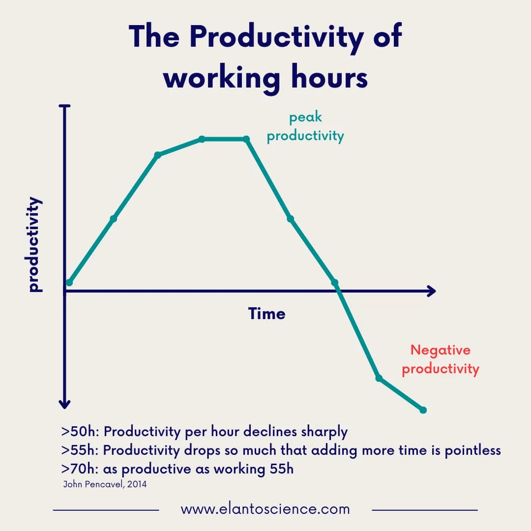 Fact Check: Declining work hours correlate with rising detachment from employers.