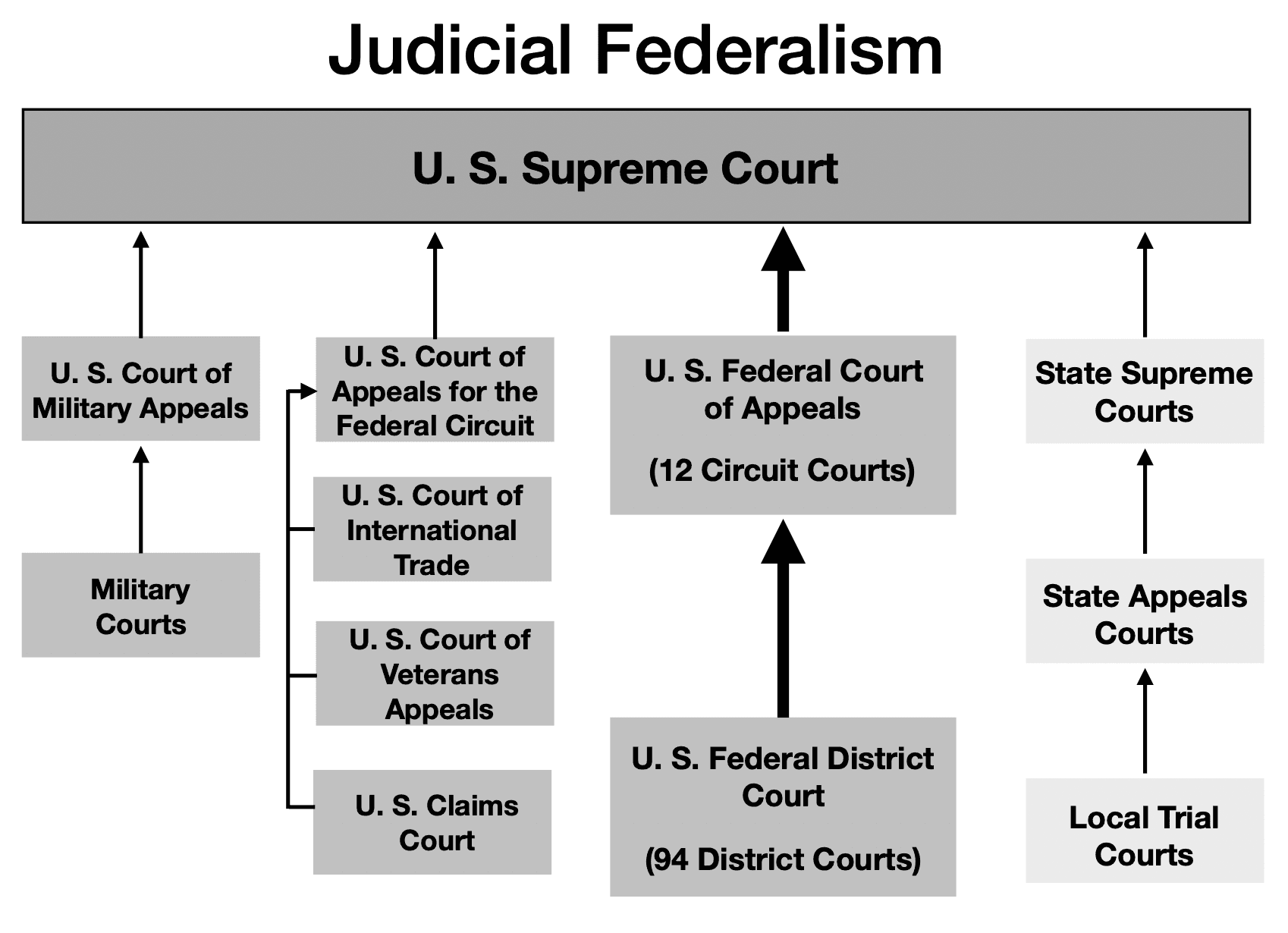 Fact Check: Louisiana's case could reach the U.S. Supreme Court, testing religion and government boundaries.