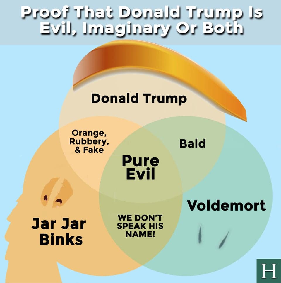 Fact Check: is trump evil
