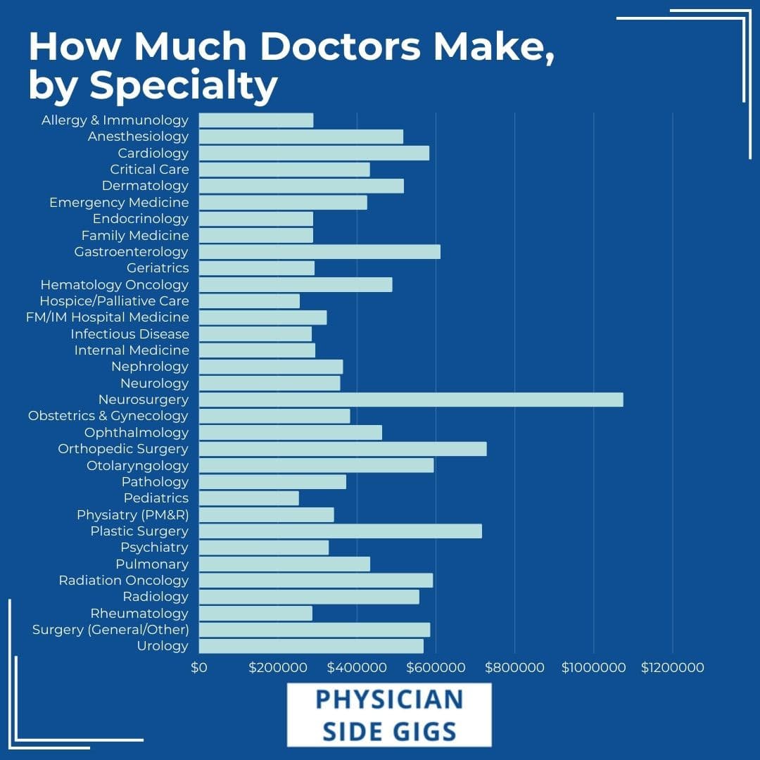 Fact Check: Medical school costs for class of 2025 exceed $390,000 at private institutions.