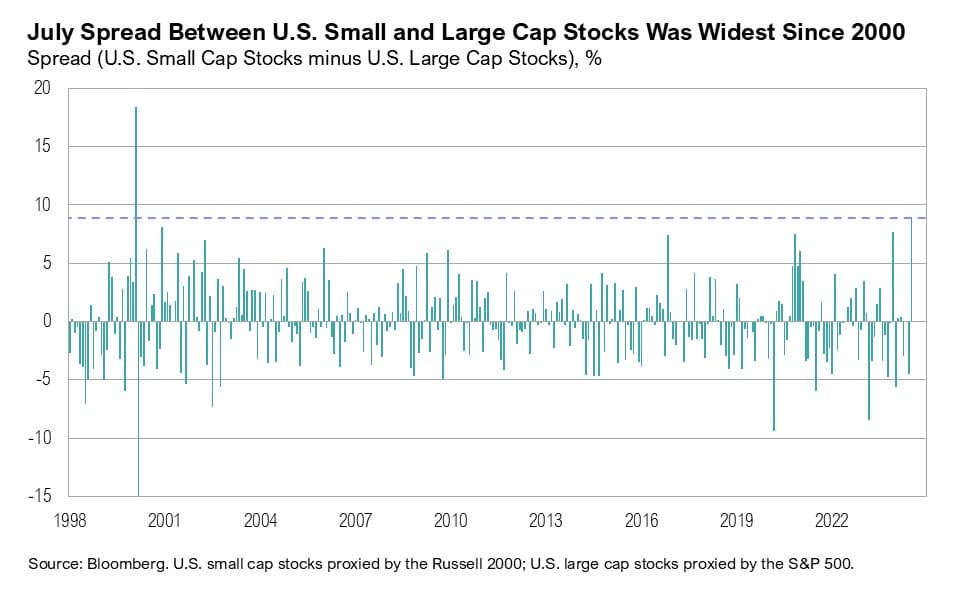 Fact Check: The $57 million cash gap is the widest since July 2020.