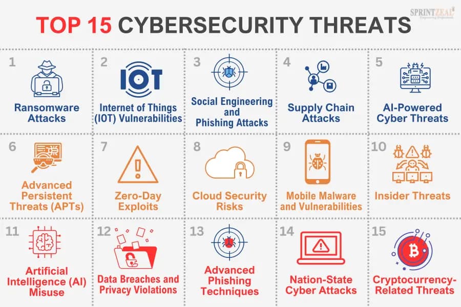 Fact Check: Albania's cybersecurity deemed 'criminally low' amid ongoing cyber threats.