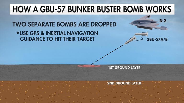Fact Check: US dropped six bunker buster bombs on Fordow nuclear site.