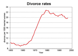 Fact Check: Monogamy is no longer reasonable