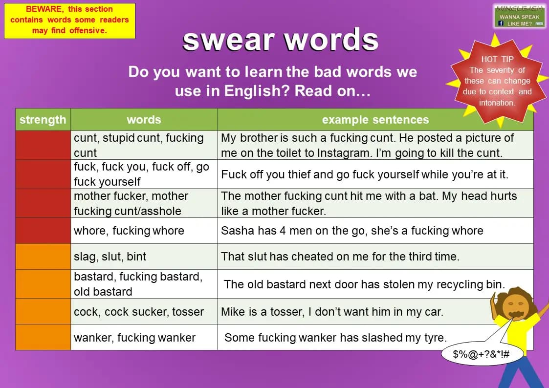 Fact Check: Bangladeshis are the politest English speakers, swearing only seven times per 100,000 words.