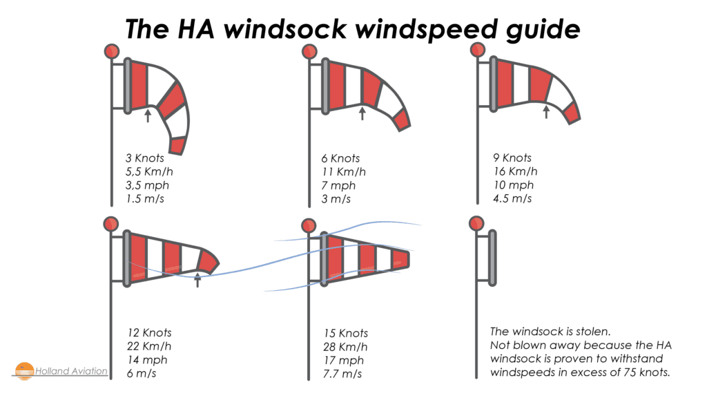 Fact Check: Wind speeds exceeded 70 knots, toppling the yacht in under 15 seconds.
