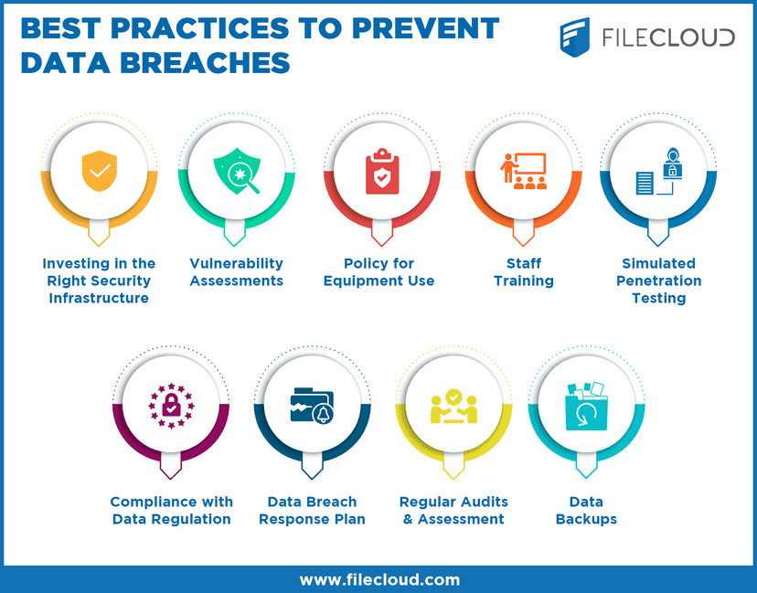 Fact Check: Data stolen from multiple breaches, not just one source!