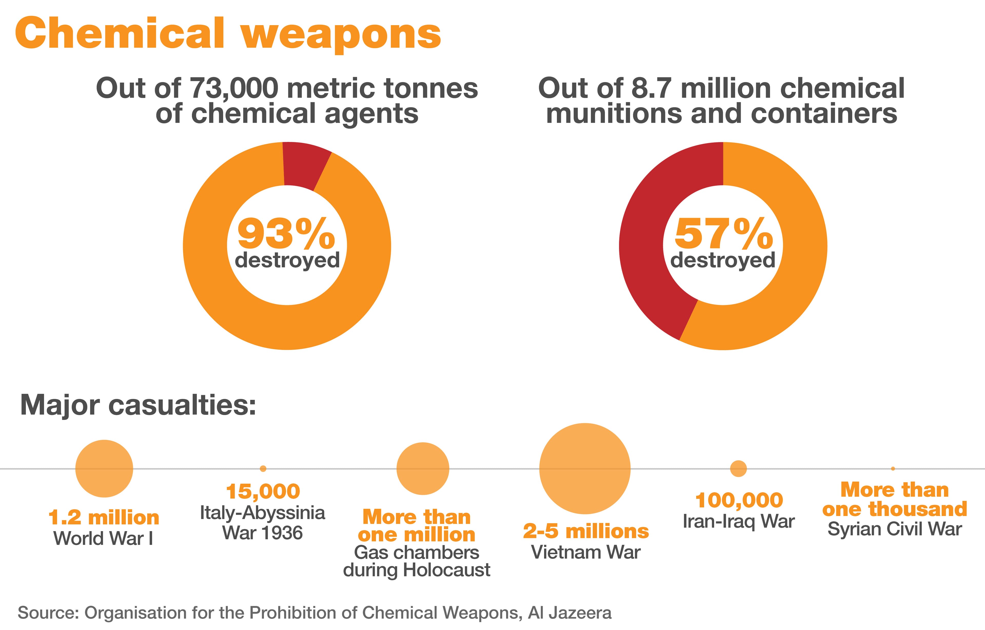 Fact Check: Only 16% of countries effectively combat financing of weapons of mass destruction.