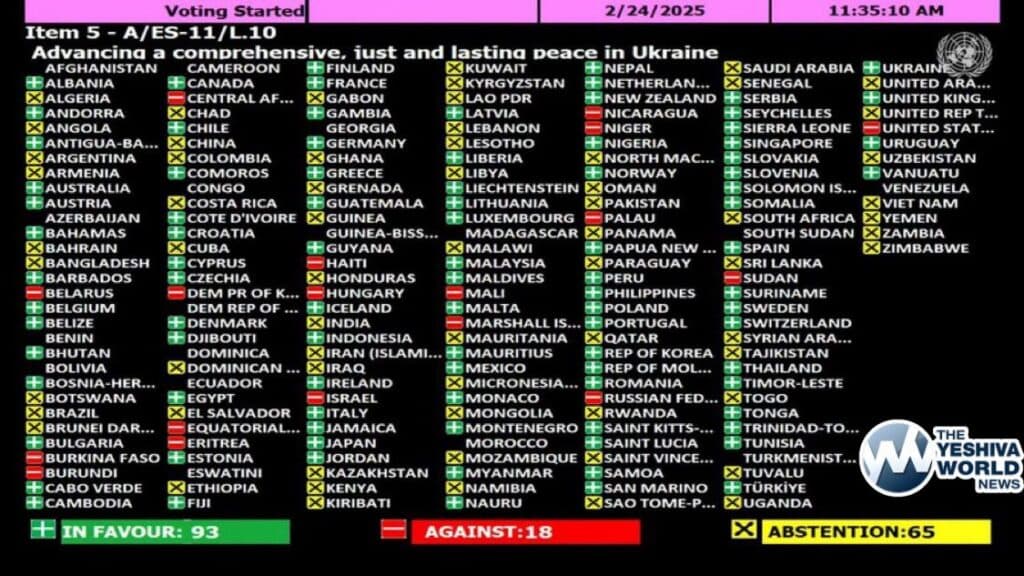 Fact Check: US secretly colluded with Russia against Ukraine's resolution at the UN.