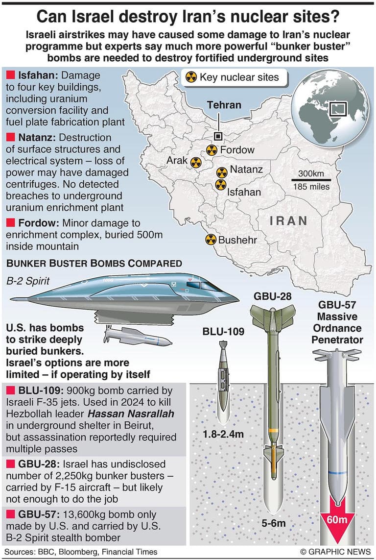 Fact Check: U.S. military intervention in Iran risks catastrophic regional conflict.