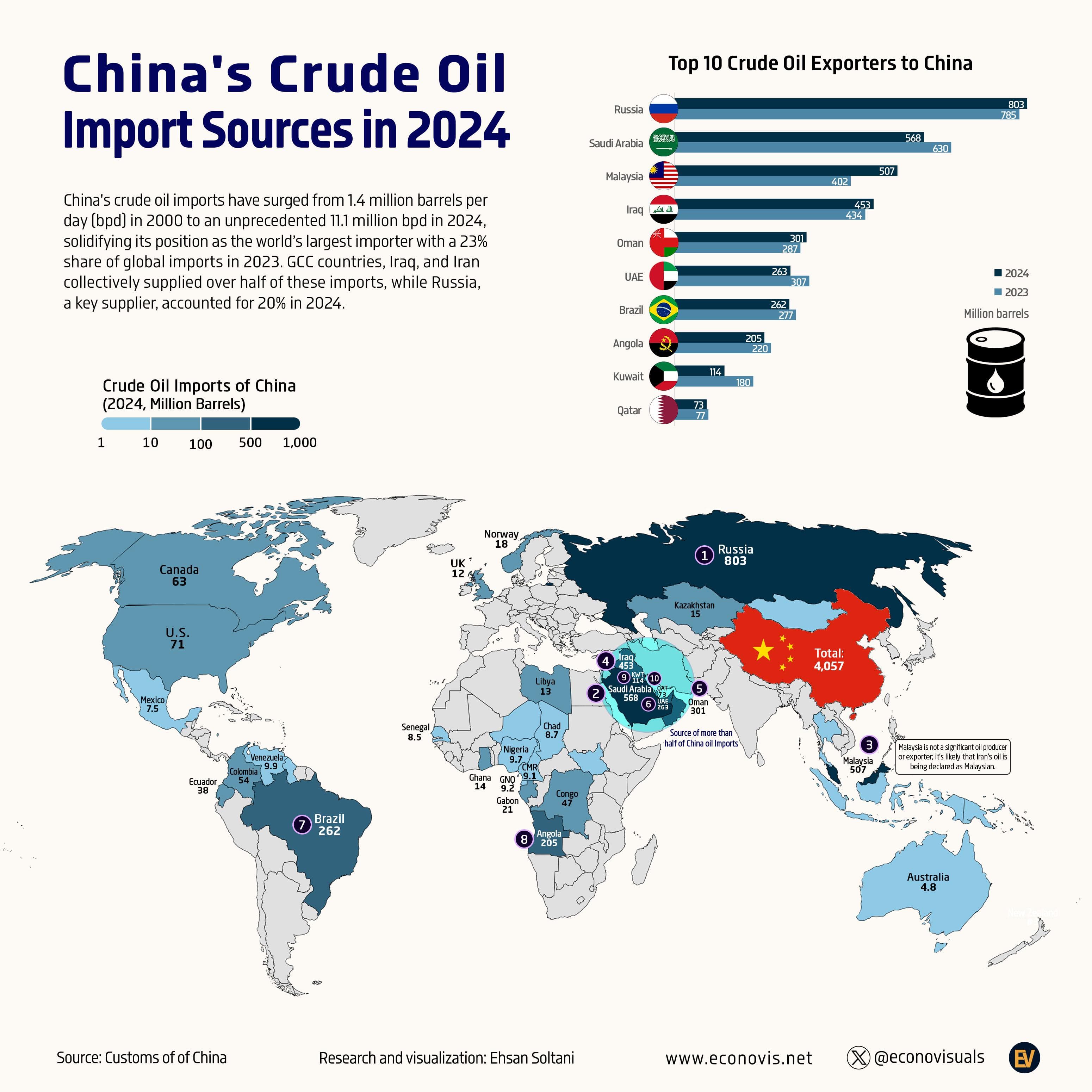 Fact Check: Half of China's waterborne crude oil imports come from the Persian Gulf.