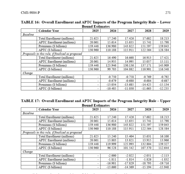 Fact Check: Insurance losses from ACA changes hit Southern states hardest!