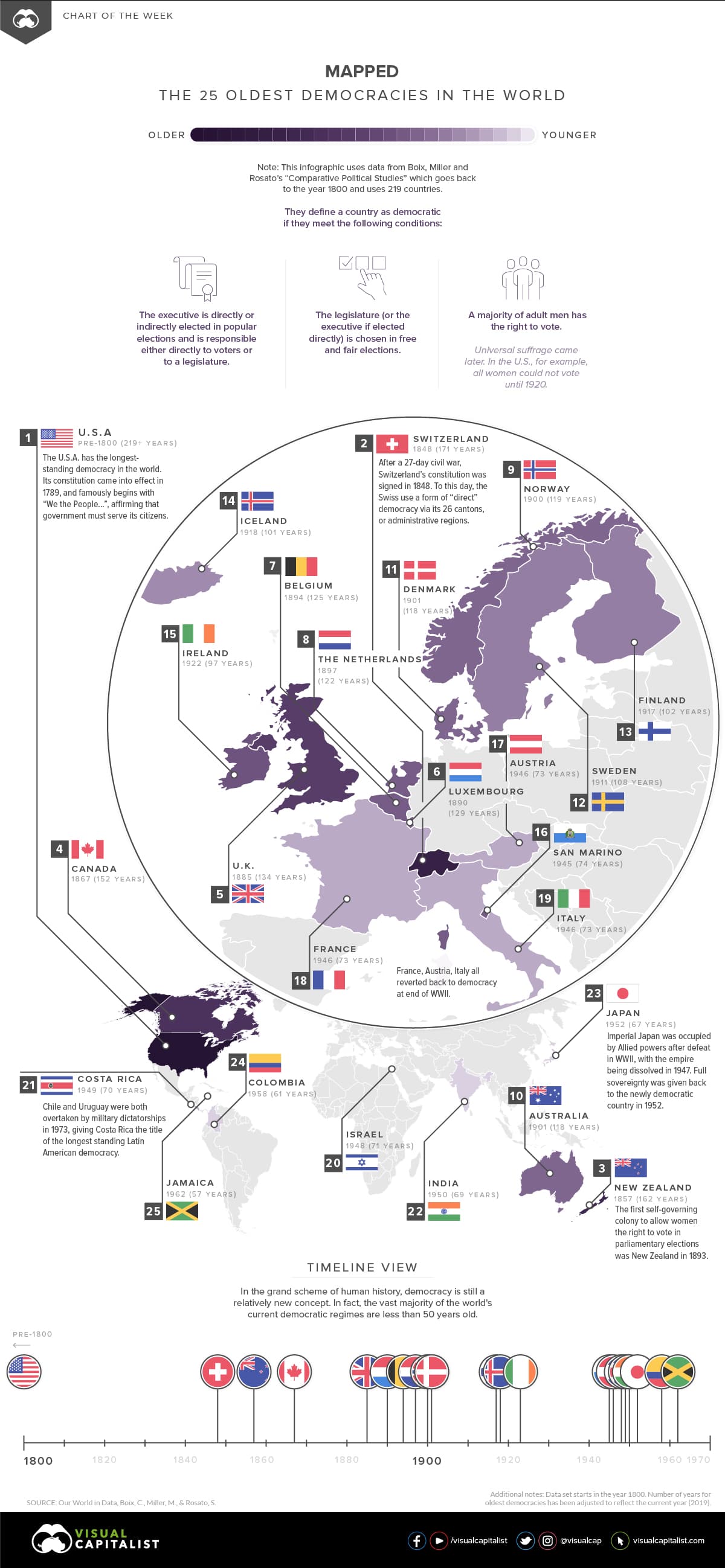 Fact Check: Many first world democracies like Canada, Japan, Italy, Germany had to deal with a significant communist terrorism threat during the latter parts of the 20th century