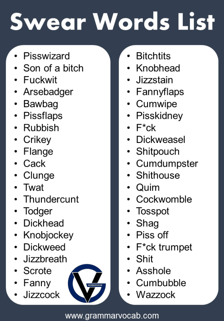 Fact Check: Australians rank third in online vulgarity, using 22 curse words per 100,000.