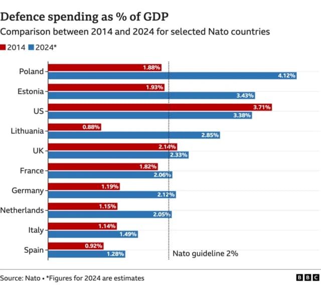 Fact Check: Spain drops objections to NATO's 5% defense spending target