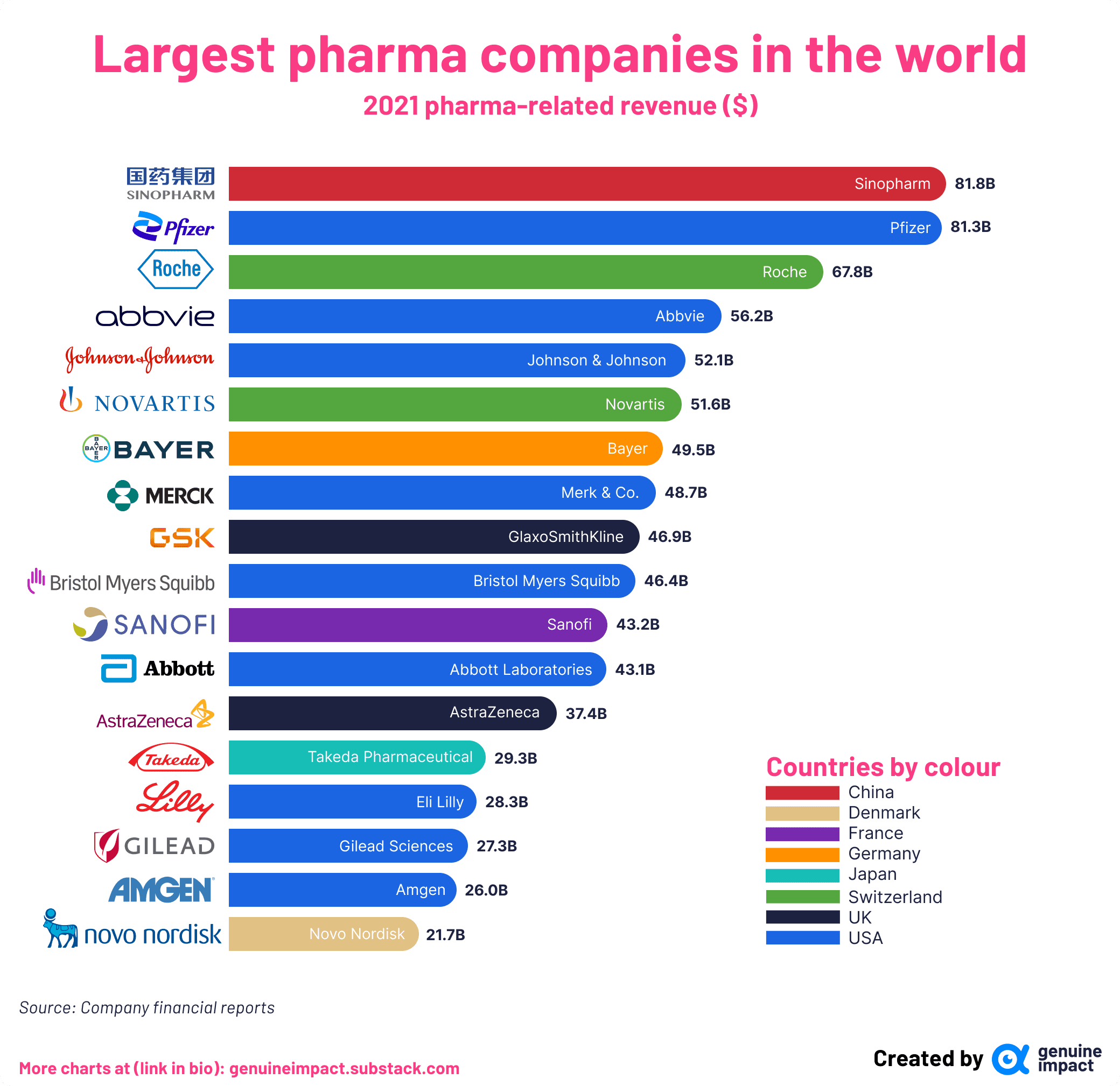 Fact Check: U.S. pharmaceutical companies spent over $5 billion on ads last year.