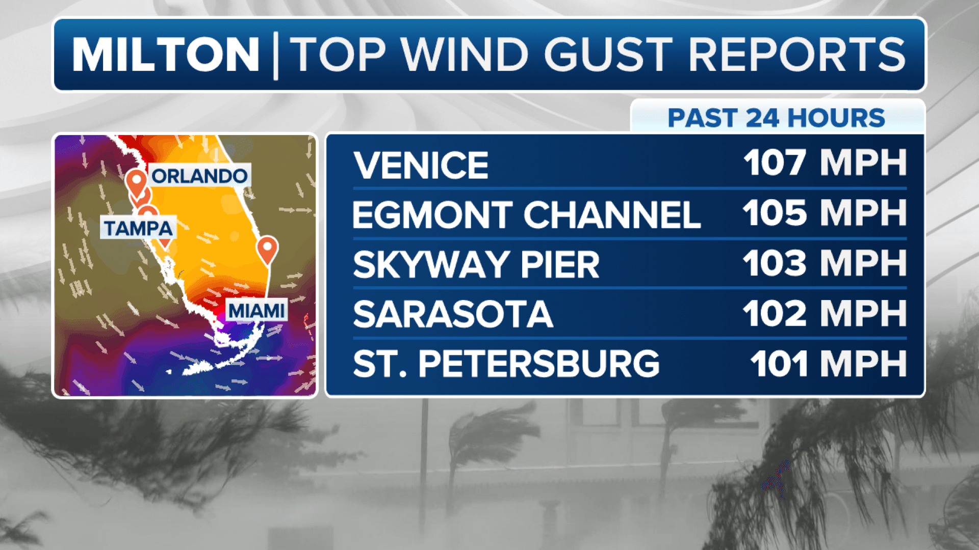 Fact Check: Wind gusts reached 106 mph in Minnesota during severe storms.